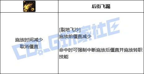 DNF女街霸裂地飞沙技能进化全形态一览,DNF