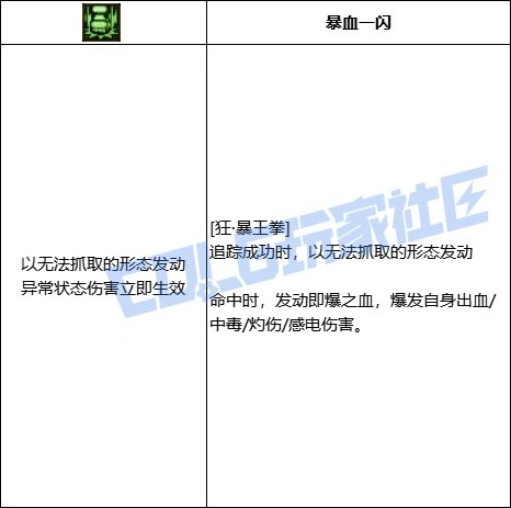 DNF女街霸狂霸王拳技能进化全形态一览,DNF
