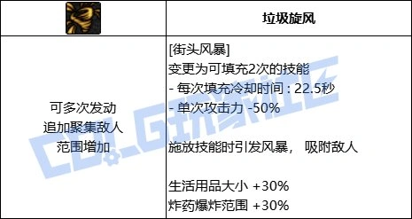 DNF女街霸街头风暴技能进化全形态一览,DNF