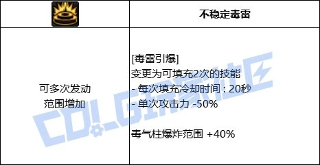 DNF女街霸毒雷引爆技能进化全形态一览,DNF