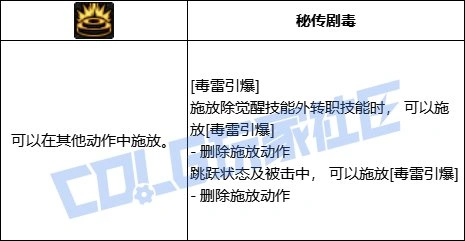 DNF女街霸毒雷引爆技能进化全形态一览,DNF