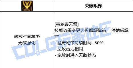 DNF女街霸毒龙轰天雷技能进化全形态一览,DNF