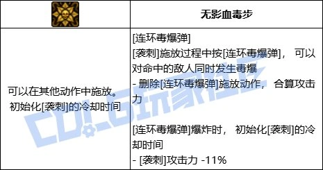 DNF女街霸连环毒爆弹技能进化全形态一览,DNF