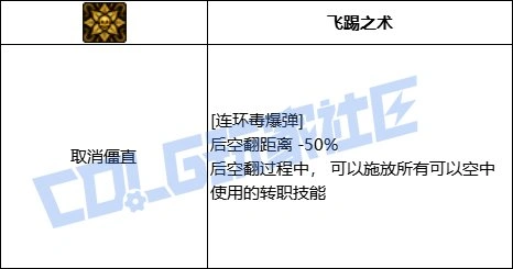 DNF女街霸连环毒爆弹技能进化全形态一览,DNF