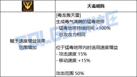 DNF女街霸毒龙轰天雷技能进化全形态一览,DNF