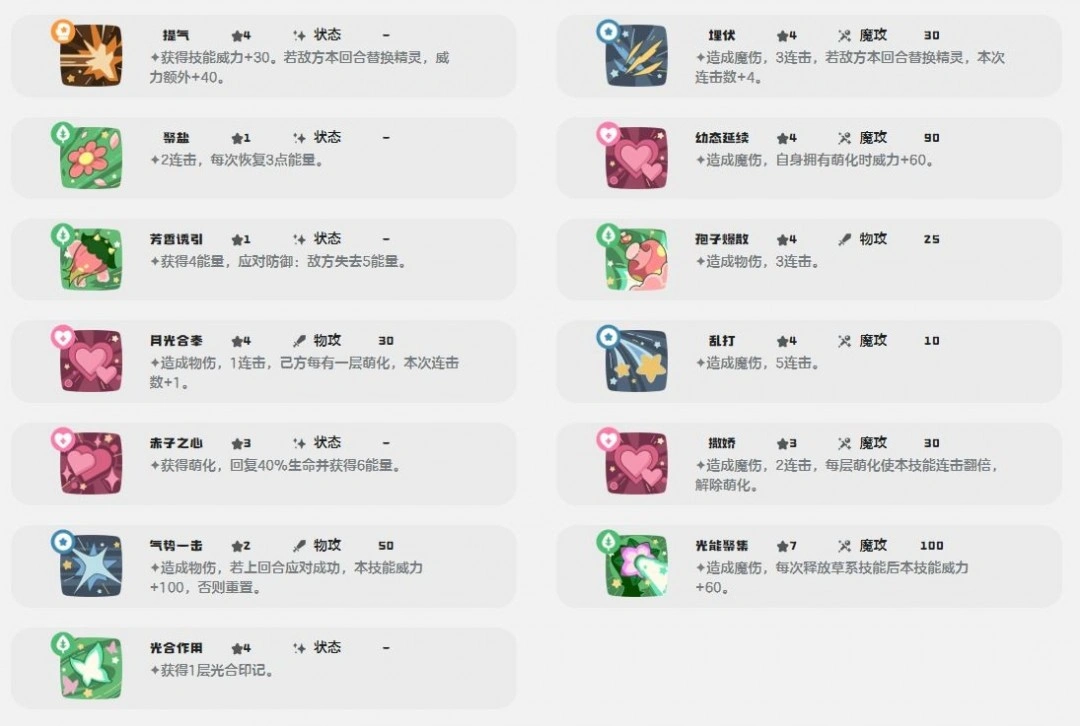 白发路路技能一览