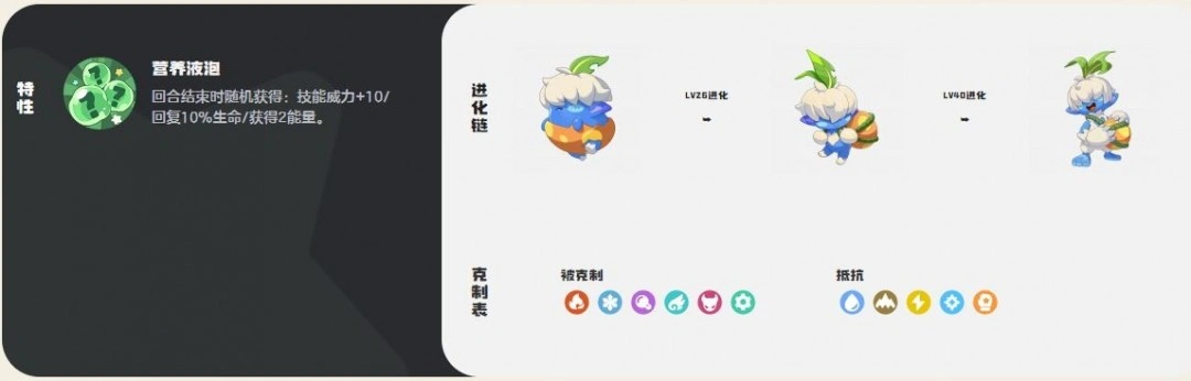 白发路路技能一览