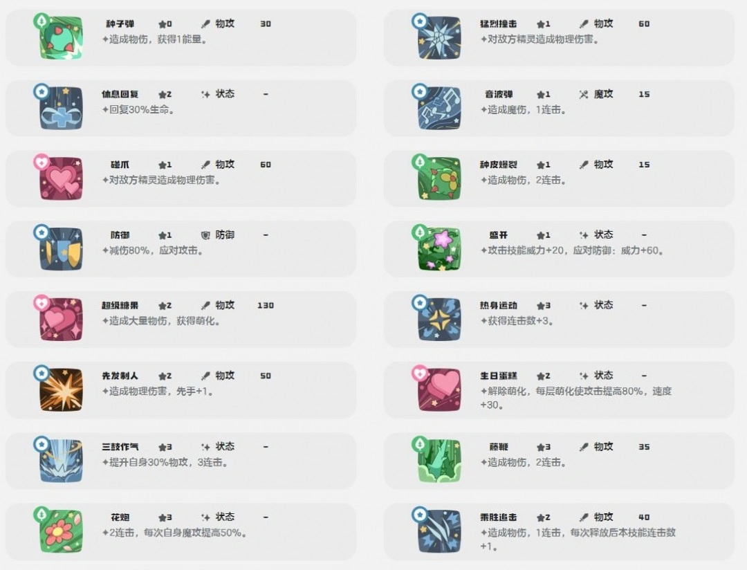 白发路路技能一览