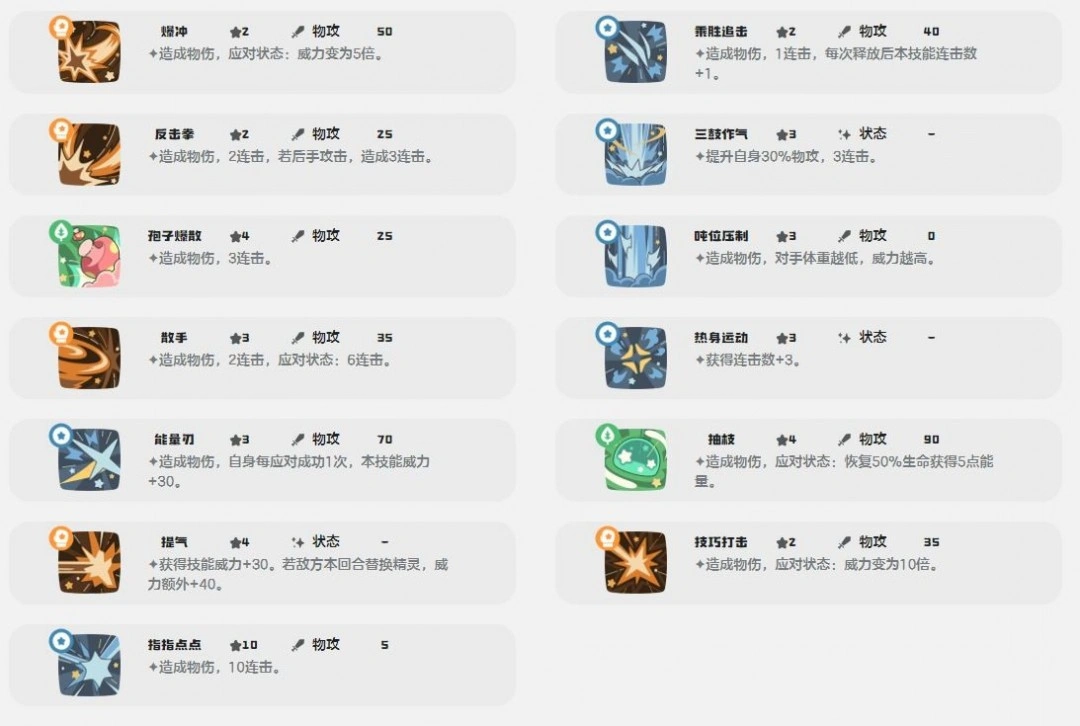 卷毛鸭技能一览