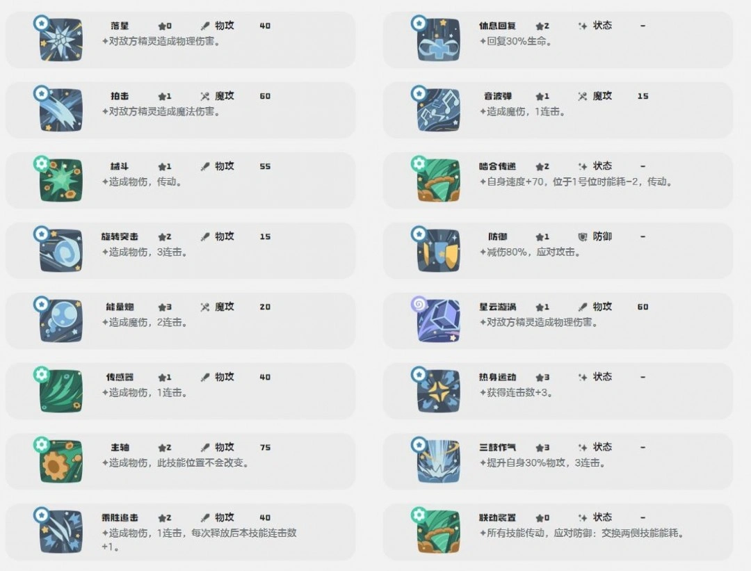 溯源钟技能一览