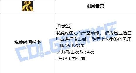 DNF女散打升龙拳技能进化全形态一览,DNF