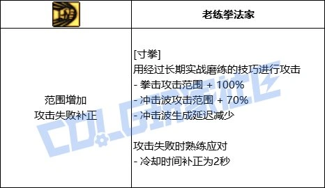 DNF女散打寸拳技能进化全形态一览,DNF