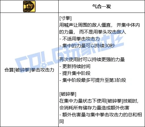DNF女散打寸拳技能进化全形态一览,DNF