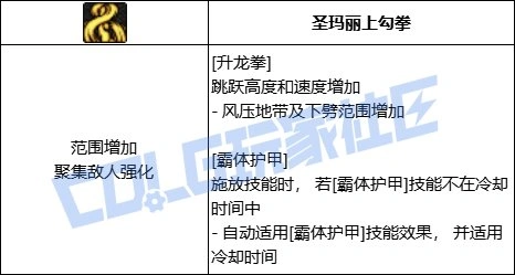 DNF女散打升龙拳技能进化全形态一览,DNF
