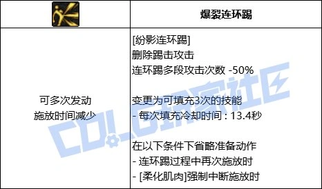 DNF女散打纷影连环踢技能进化全形态一览,DNF