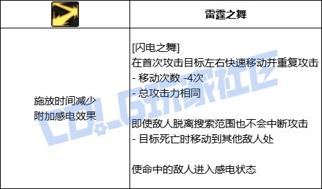 DNF女散打闪电之舞技能进化全形态一览,DNF