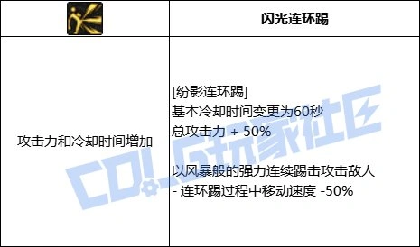 DNF女散打纷影连环踢技能进化全形态一览,DNF