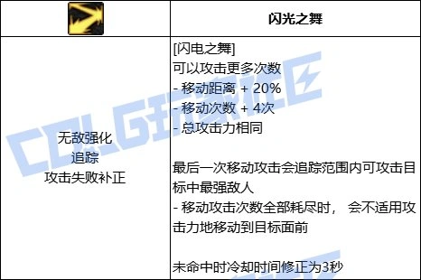 DNF女散打闪电之舞技能进化全形态一览,DNF
