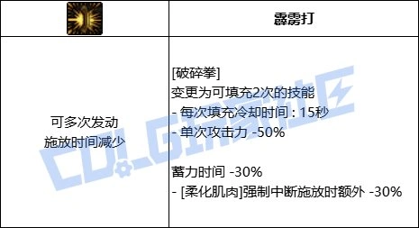 DNF女散打破碎拳技能进化全形态一览,DNF