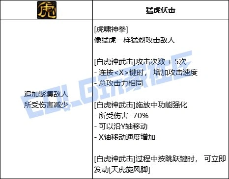 DNF女散打虎啸神拳技能进化全形态一览,DNF