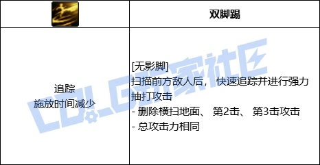 DNF女散打无影脚技能进化全形态一览,DNF