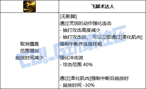 DNF女散打无影脚技能进化全形态一览,DNF