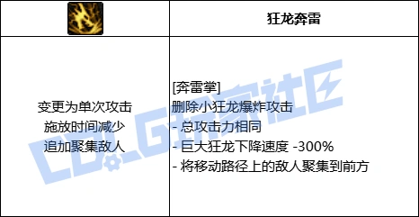 DNF女气功奔雷掌技能进化全形态一览,DNF