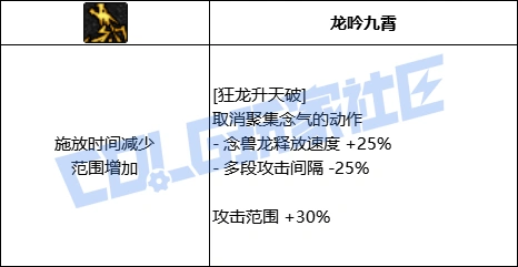DNF女气功狂龙升天波技能进化全形态一览,DNF