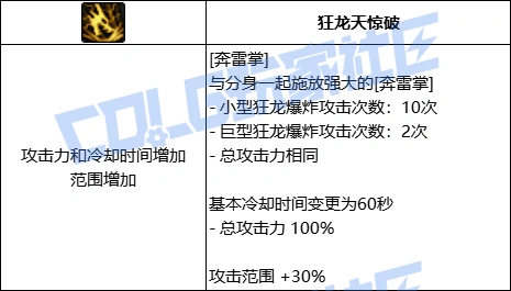 DNF女气功奔雷掌技能进化全形态一览,DNF