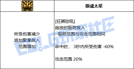 DNF女气功狂狮怒吼技能进化全形态一览,DNF