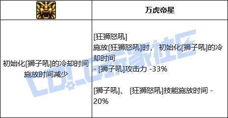 DNF女气功狂狮怒吼技能进化全形态一览,DNF