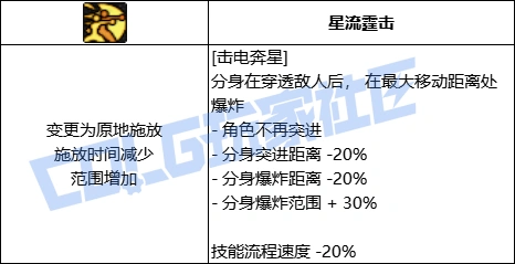 DNF女气功击电奔星技能进化全形态一览,DNF