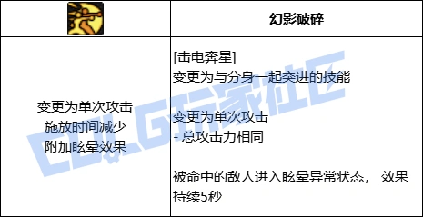 DNF女气功击电奔星技能进化全形态一览,DNF
