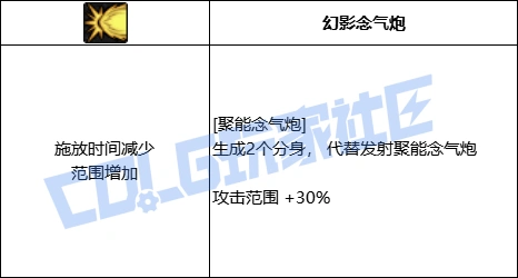 DNF女气功聚能念气炮技能进化全形态一览,DNF