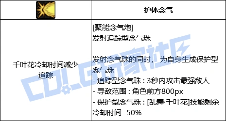 DNF女气功聚能念气炮技能进化全形态一览,DNF
