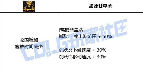 DNF女柔道螺旋慧星落技能进化全形态一览,DNF