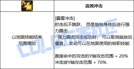 DNF女柔道霹雳冲击技能进化全形态一览,DNF