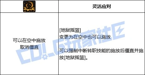 DNF女柔道地狱摇篮技能进化全形态一览,DNF