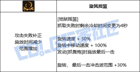 DNF女柔道地狱摇篮技能进化全形态一览,DNF
