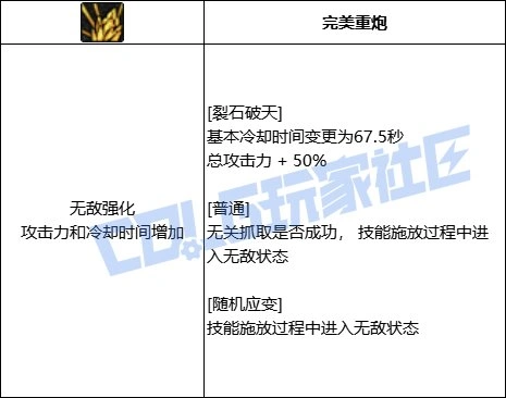 DNF女柔道裂石破天技能进化全形态一览,DNF