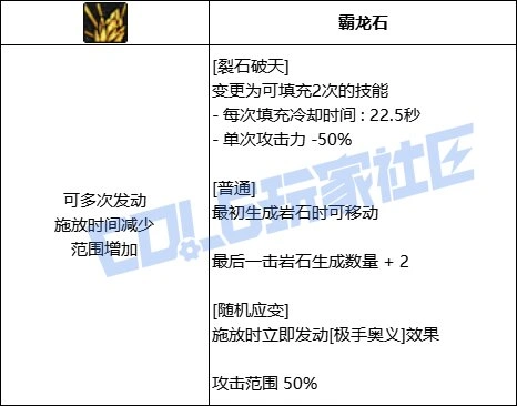 DNF女柔道裂石破天技能进化全形态一览,DNF