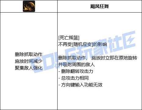 DNF女柔道死亡摇篮技能进化全形态一览,DNF