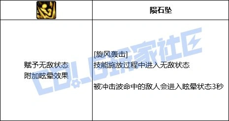 DNF女柔道旋风轰击技能进化全形态一览,DNF