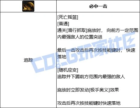 DNF女柔道死亡摇篮技能进化全形态一览,DNF