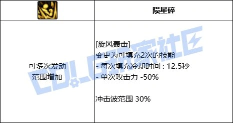 DNF女柔道旋风轰击技能进化全形态一览,DNF