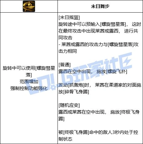 DNF女柔道末日摇篮技能进化全形态一览,DNF