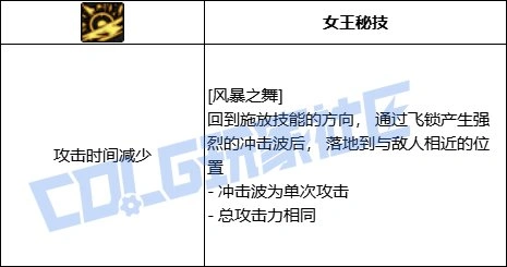 DNF女柔道风暴之舞技能进化全形态一览,DNF