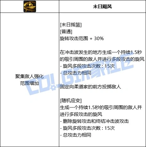 DNF女柔道末日摇篮技能进化全形态一览,DNF