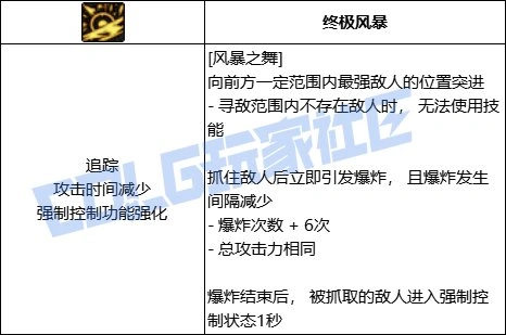 DNF女柔道风暴之舞技能进化全形态一览,DNF