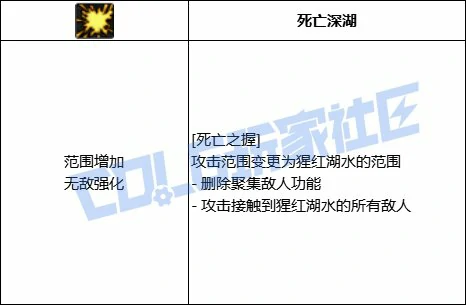 DNF血法死亡之握技能进化全形态一览,DNF